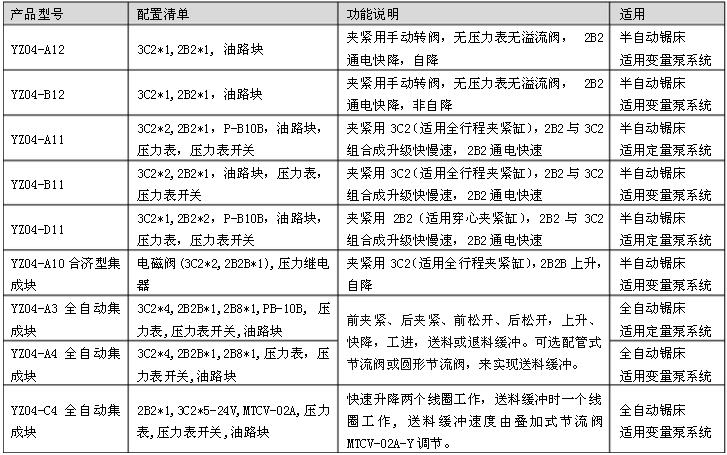 液压系统表 液压系统表