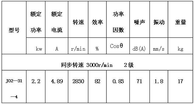 参数 参数